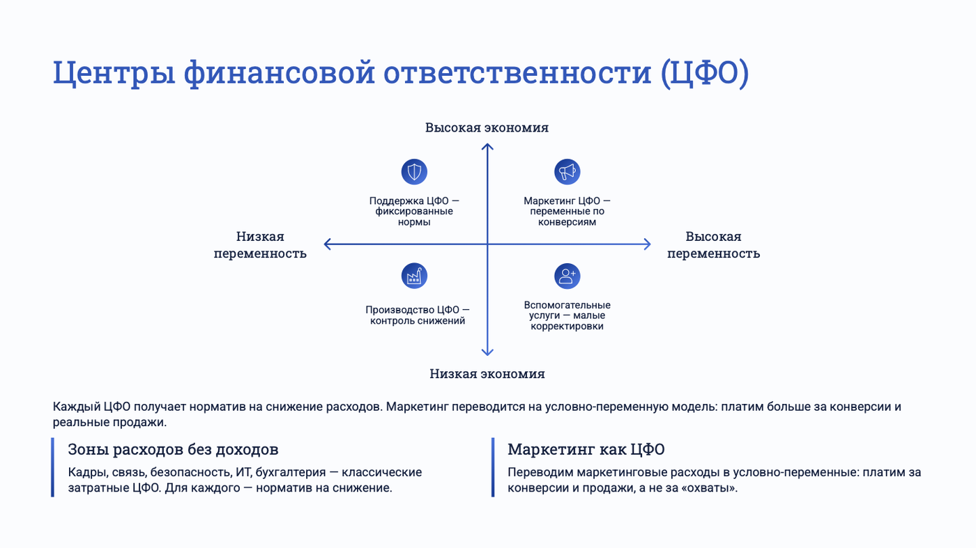 Пример структуры центров финансовой ответственности