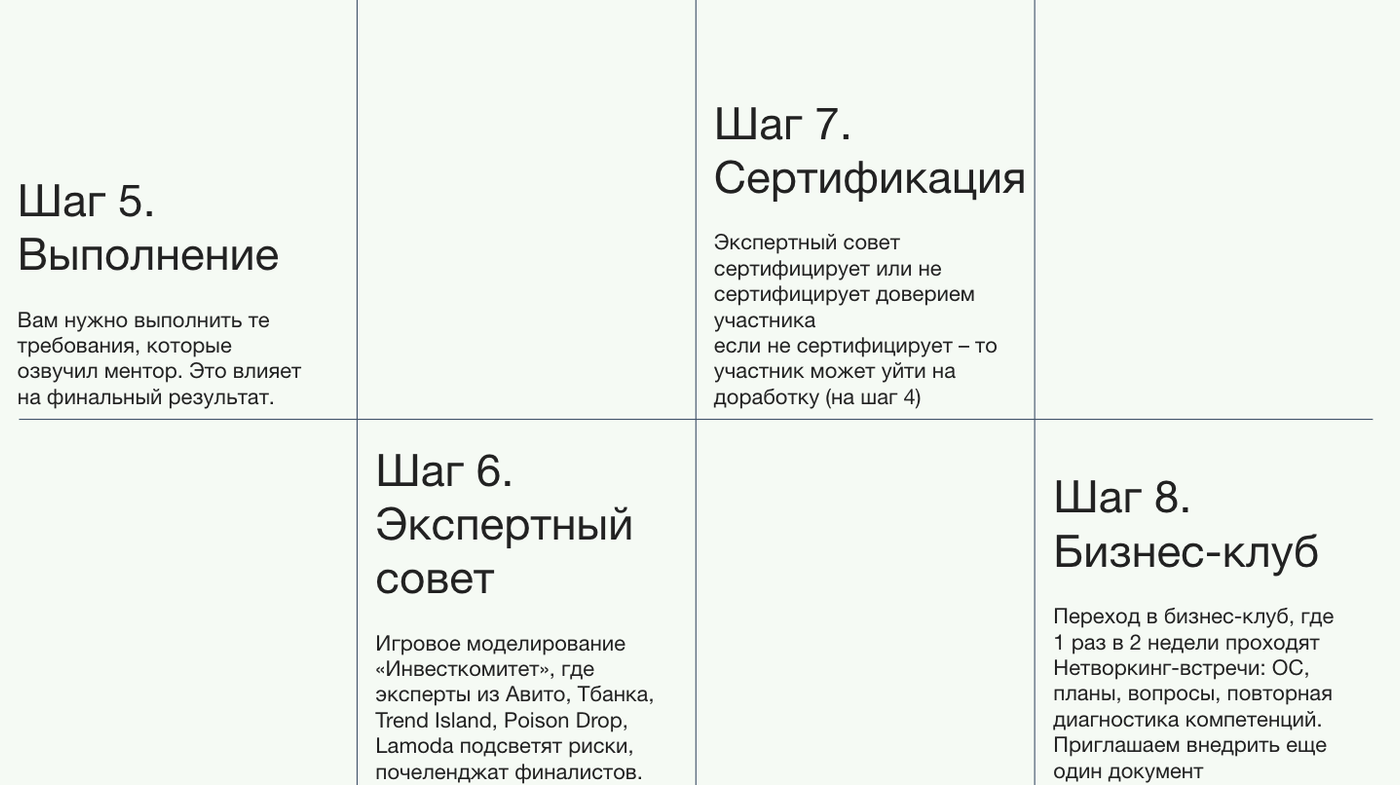 Шаг 5-8. Игровая механика: от экспертного совета к сертификации и встрече с партнерами