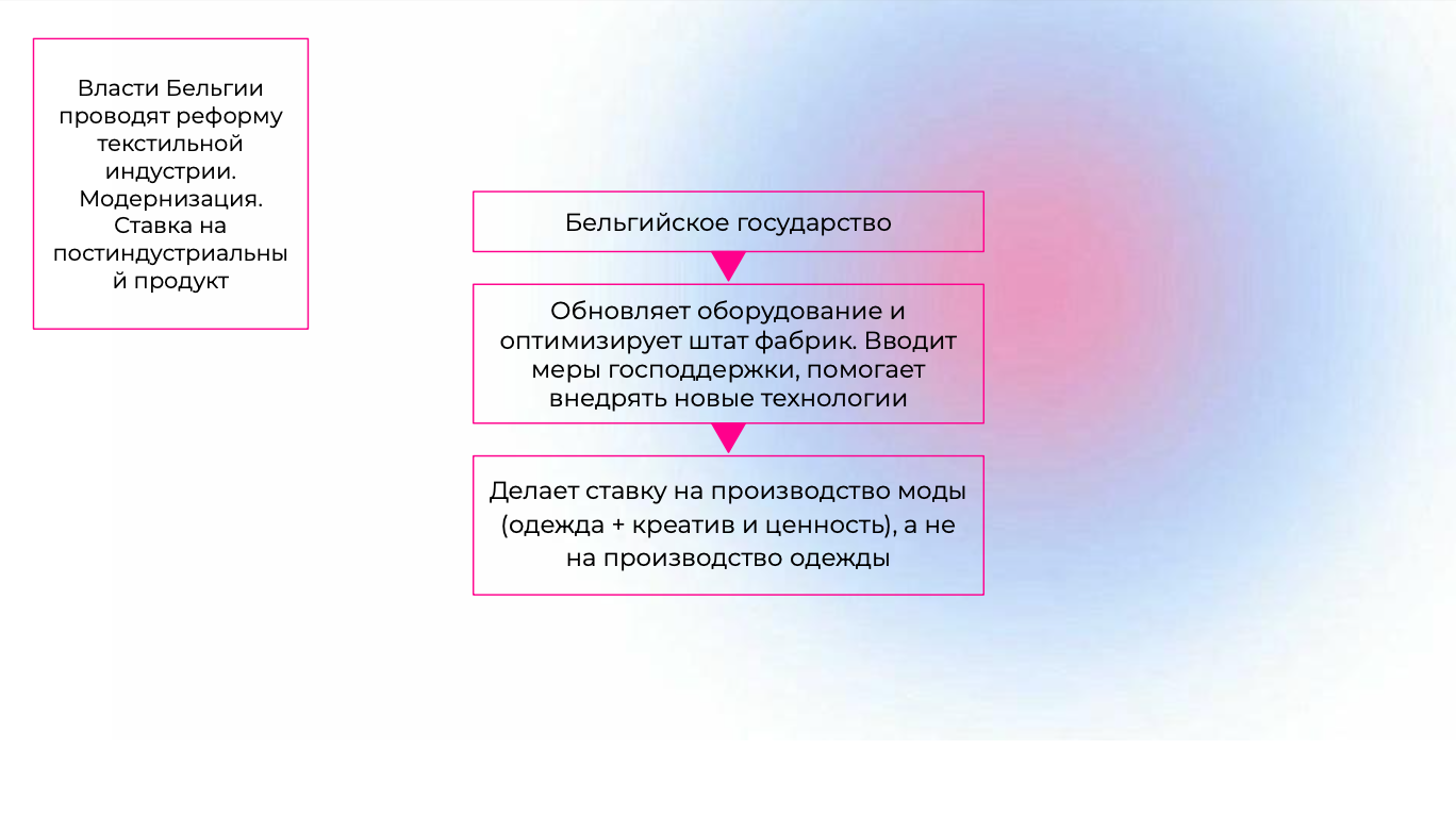 Сценарное моделирование развития индустрии моды в России на практике  групповых стратегий Бельгии, Италии и Японии — Альянс х Beinopen