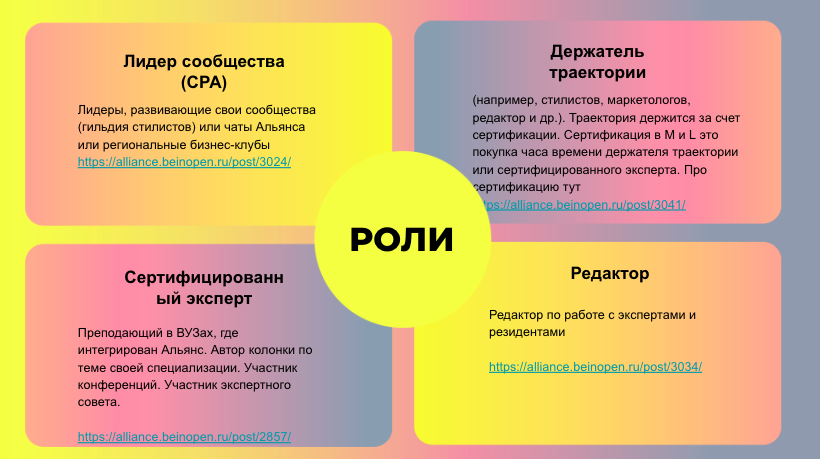 Рис. 2. Роли экспертов и тренеров в рамках бизнес-симуляции