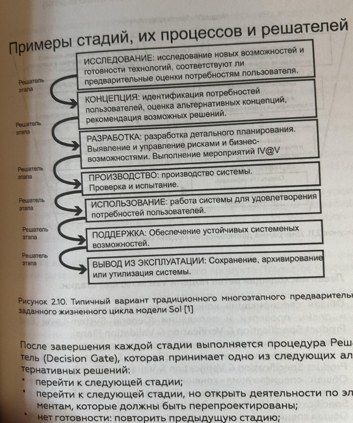 Схема 1. Этапность в MBSE и ISO