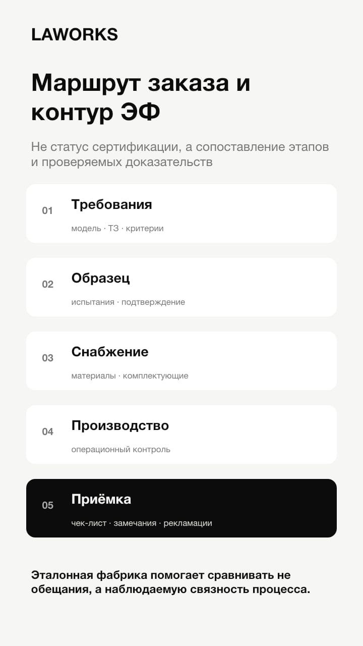 Пять этапов заказа и контур Эталонной фабрики