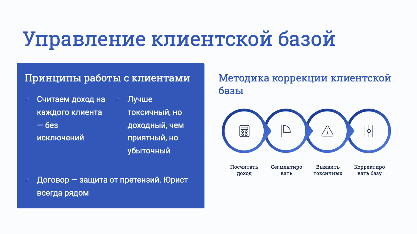 Анализ клиентской базы