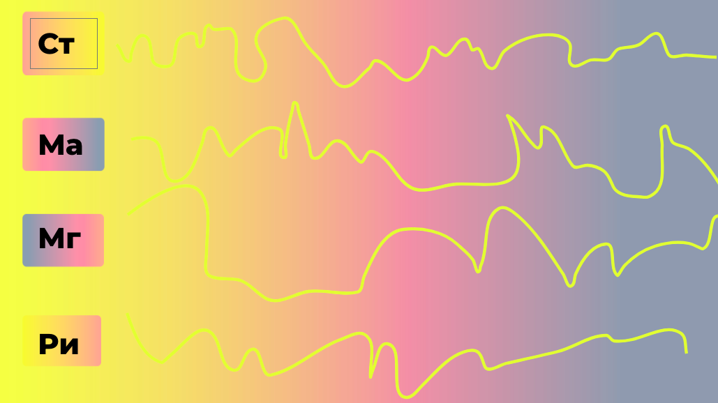 Рис. 1. Пример из Деловых игр Альянса "марки-стилисты-ритейлеры-маркетологи". Хаотичные траектории развития не создают регулярные встречи и партнерства