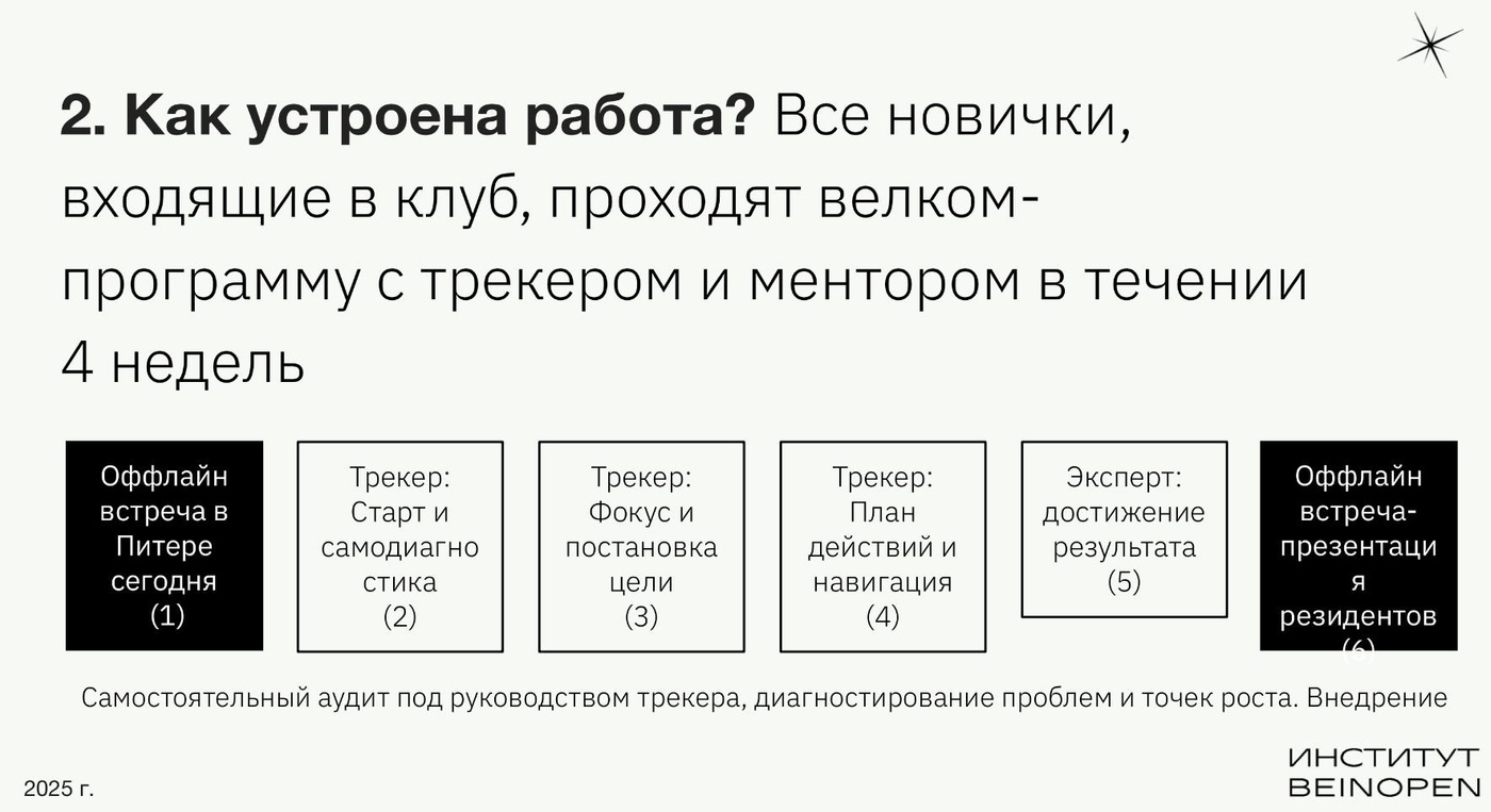 Рис. 1. Встречи 1-6