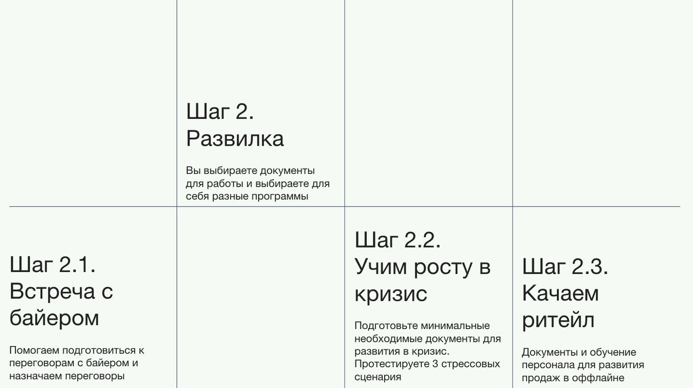 Шаг 2. Выбор интенсива/программы развития компетенций