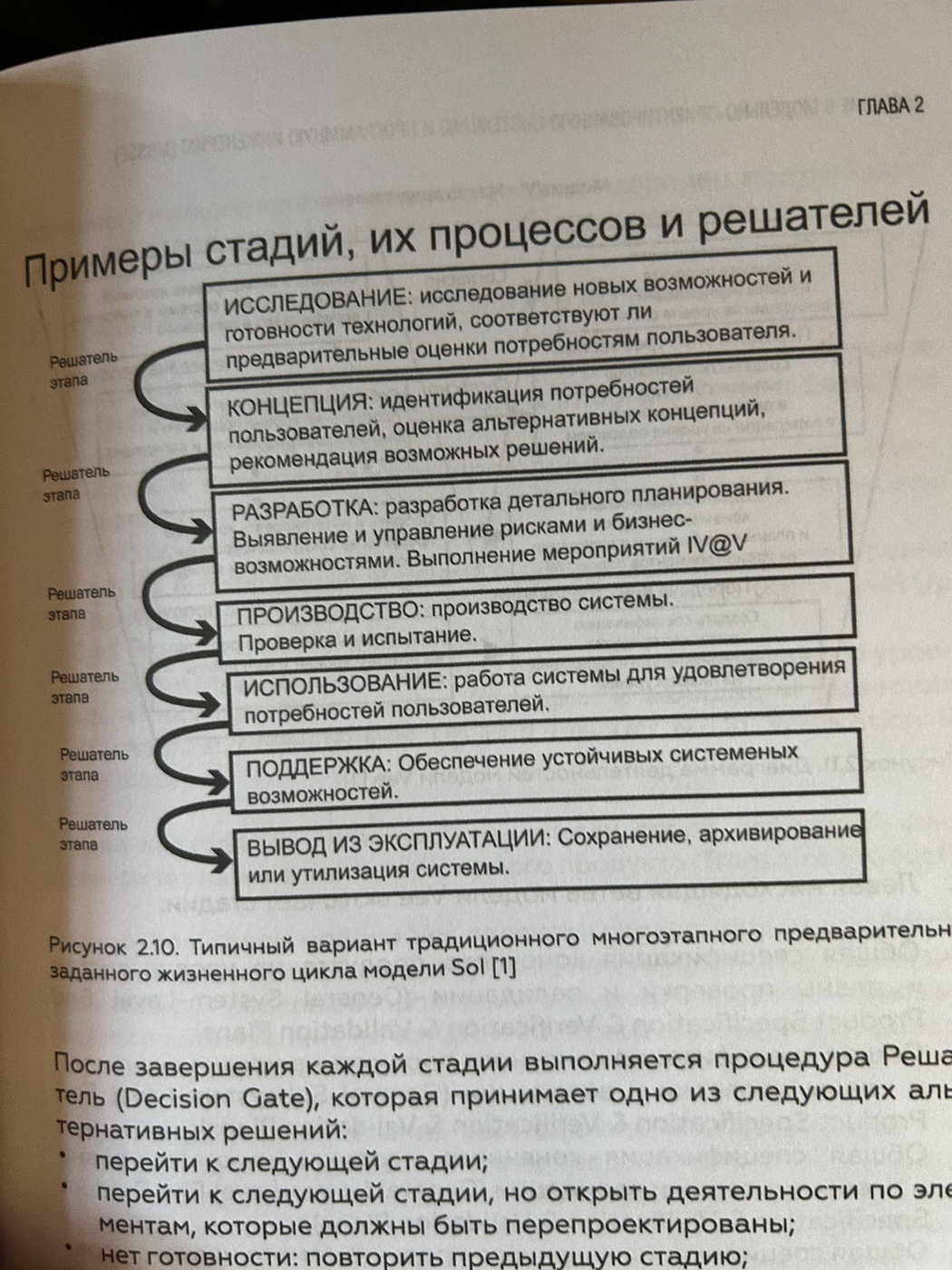 Схема 4. Процедуры на базе междунаролной стандартизации процессов