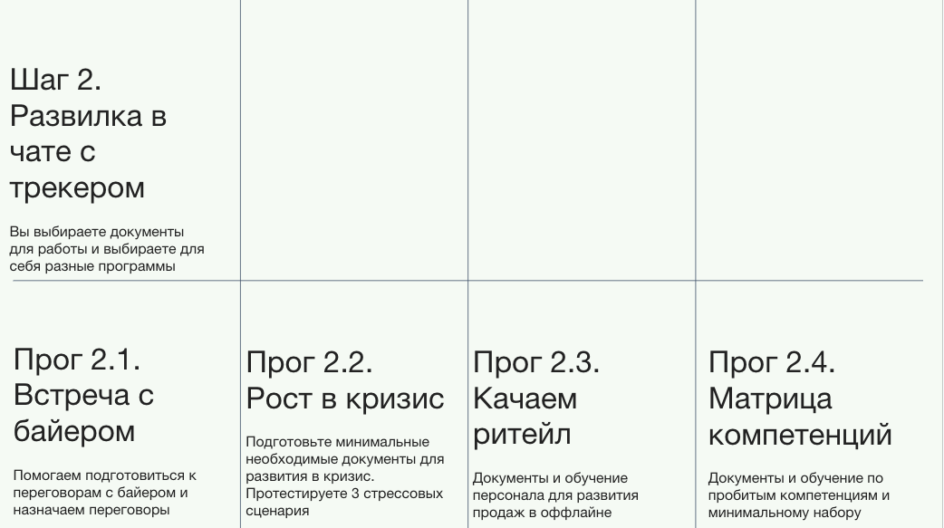 Шаг 2. Выбор интенсива/программы развития компетенций совместно с трекером и куратором