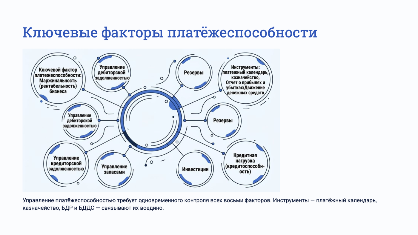 Ключевые факторы финансовой устойчивости