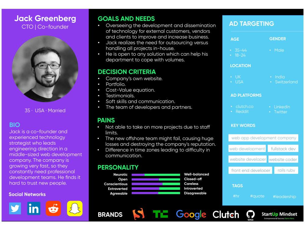 Источник изображения: upwork.com