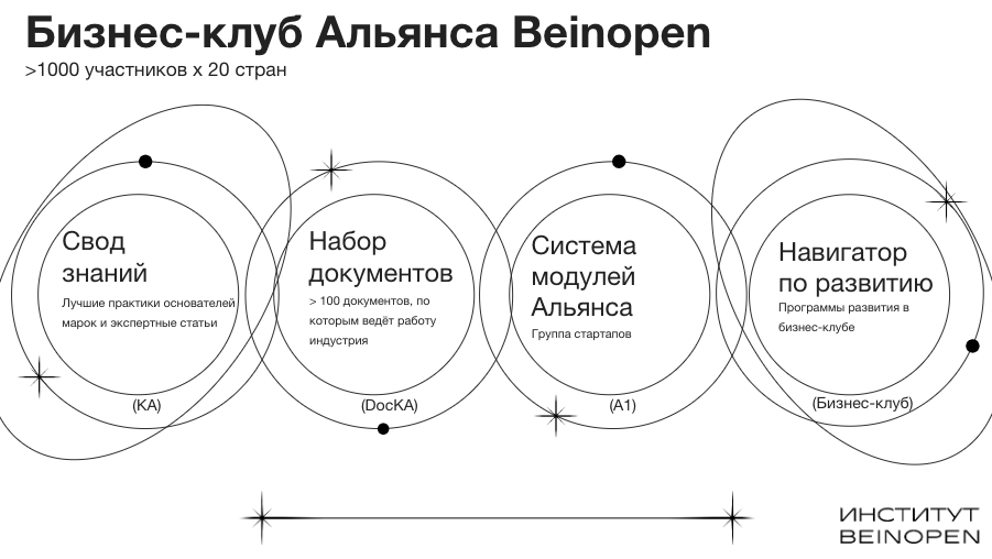 Рис 1