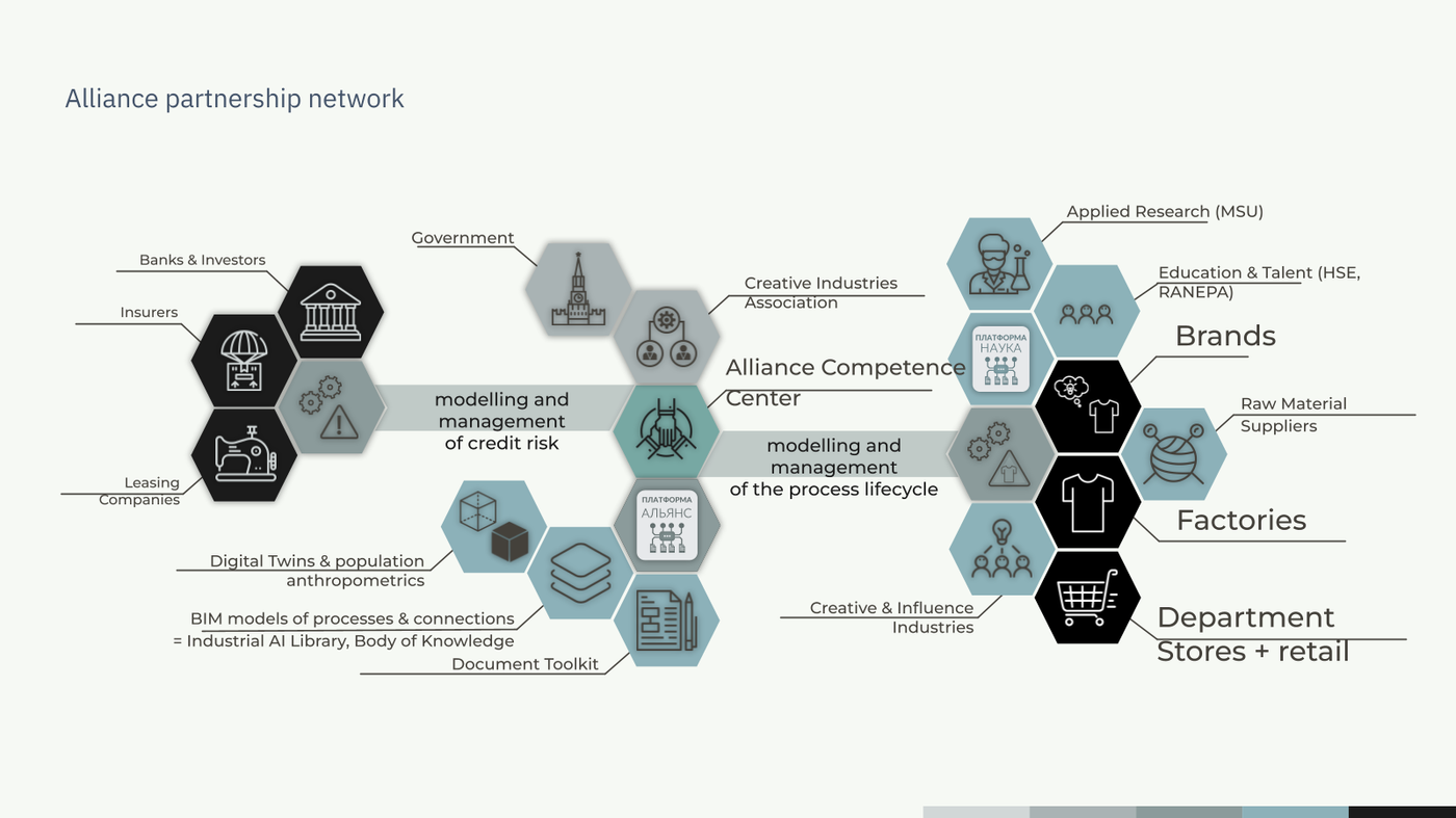 Alliance partnership network