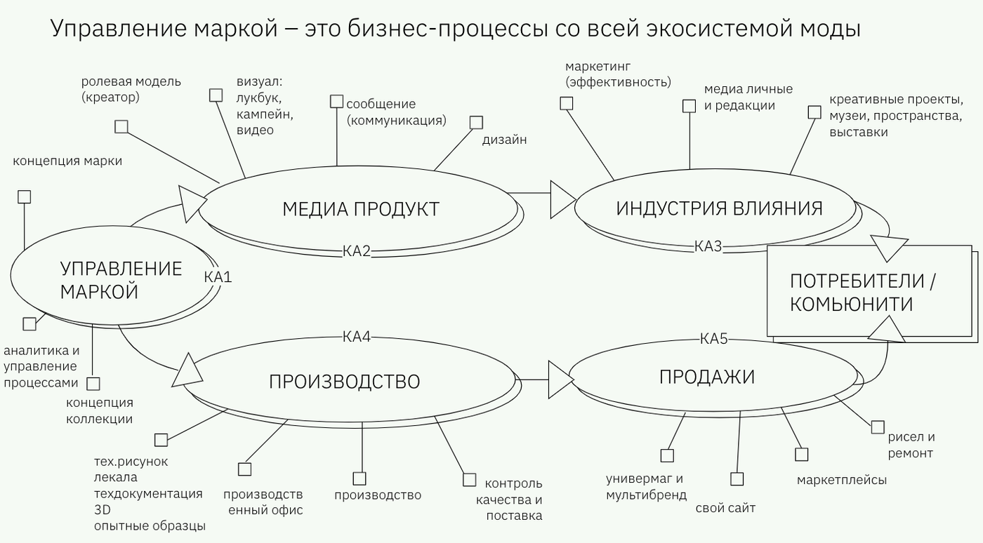Свод знаний (KA@MBSE, версия 29 мая 2025)