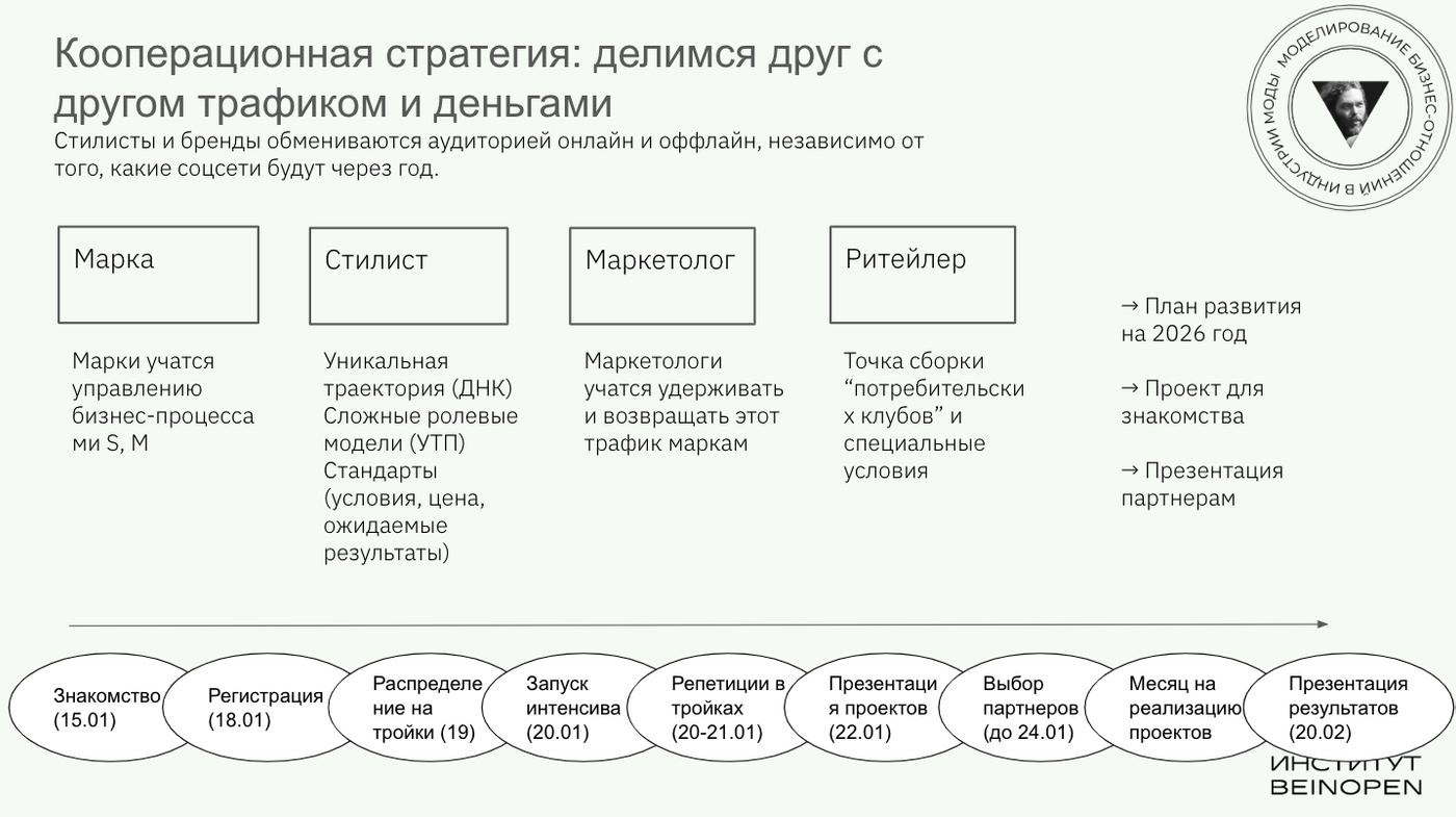 Схема координации участников