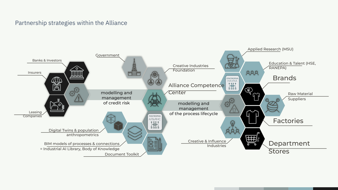 Alliance architecture: partnership strategies within the Alliance