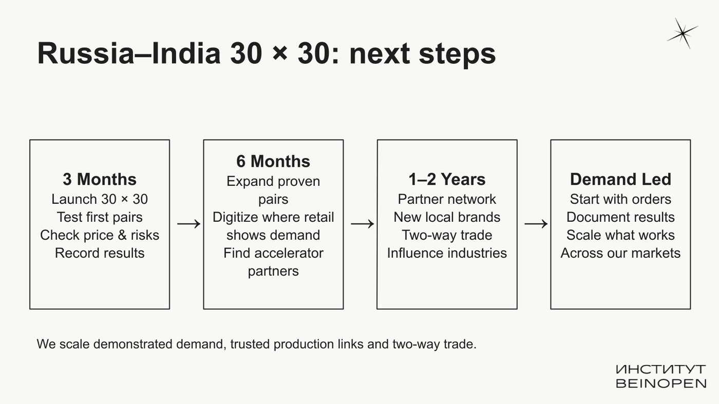 Russia–India 30 × 30: next steps