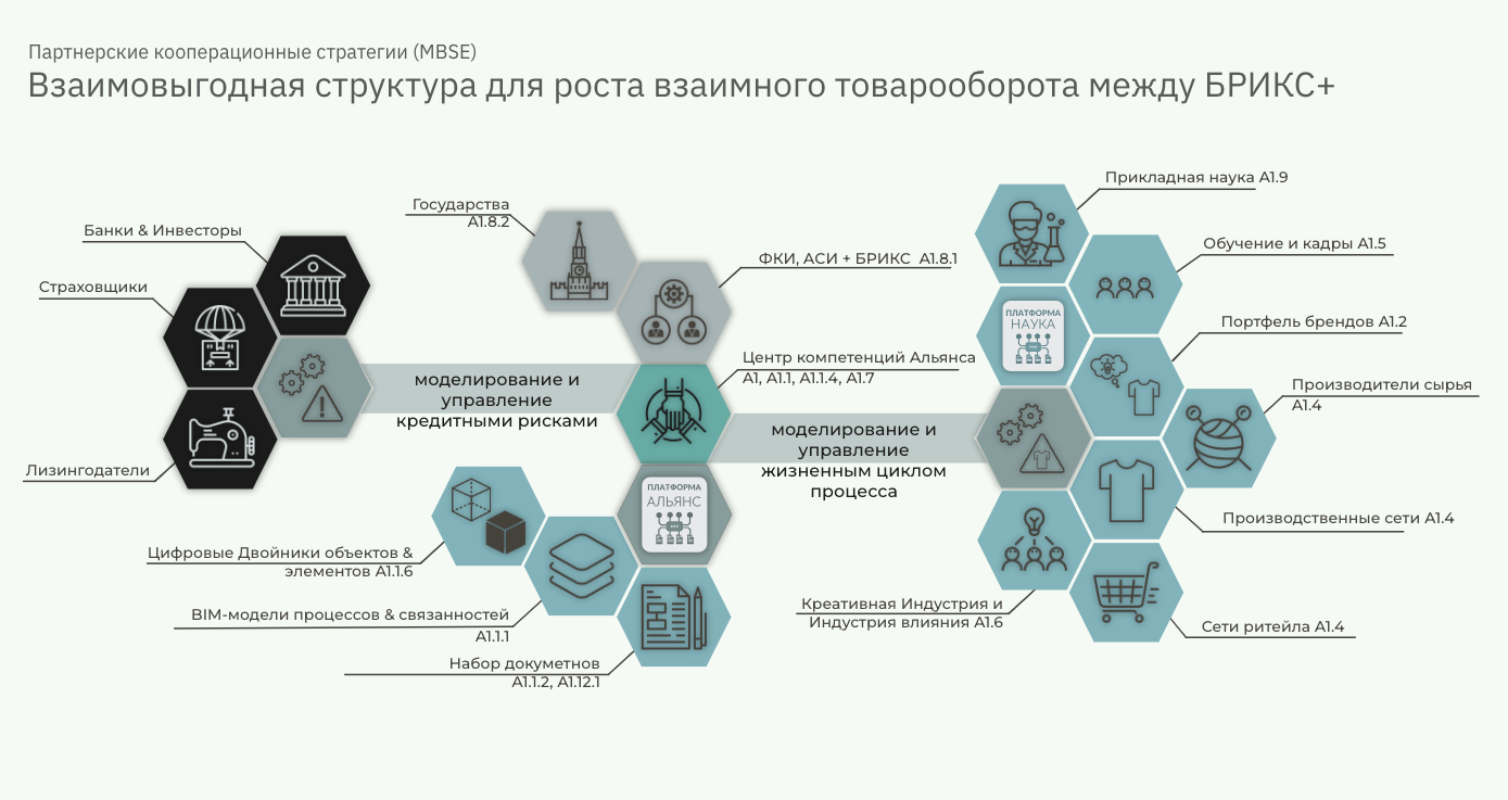 Эскиз международной инфраструктуры