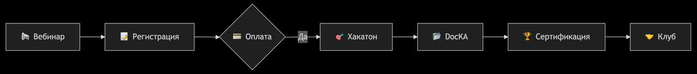 Диписк мне помог нарисовать CJM