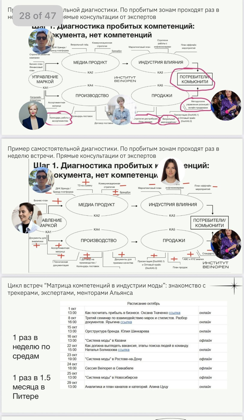 рис.1 Матрица выбитых компетенций и список экспертов и встреч как инструмент роста во воемя следующего месячного цикла между оффлайн встречами