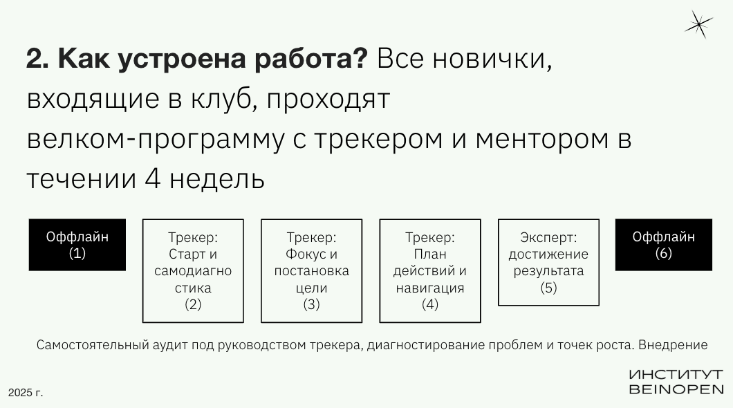 Рис. 1. Циклы встреч оффлайн / онлайн и велком-программа