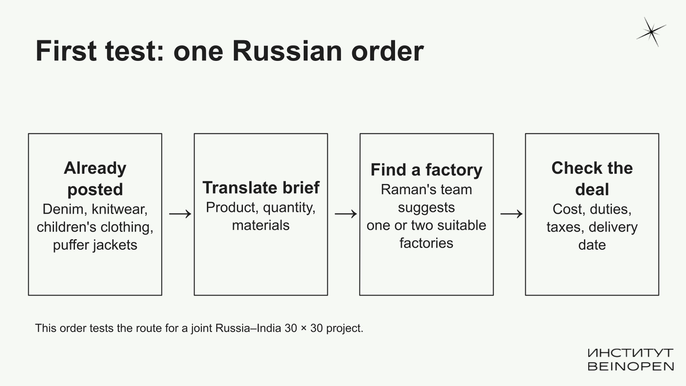 First test: one Russian order