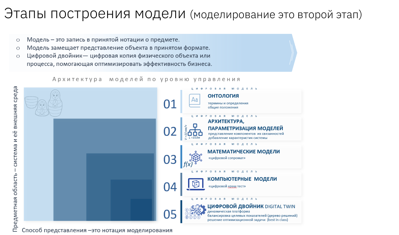 Свод знаний формата CBOK позволяет гармонизировать онтологию "островков" цифровизации (ERP, PLM, сайтов, ИИ-агентов, преподавания) и собрать постиндустриальные цепочки создания ценностей от креатива до производства в одной нотации. Это необходимый этап для координации платформ