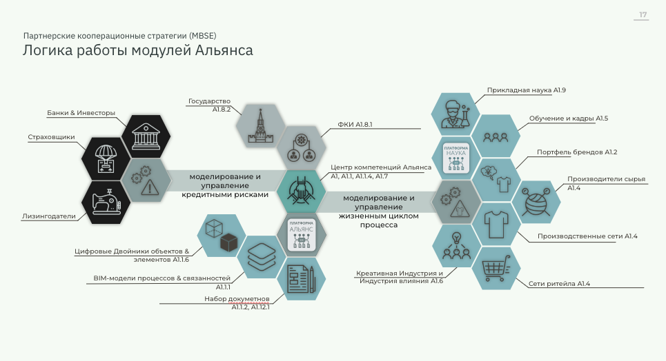 Логика работы модулей Альянса, 29 мая 2025