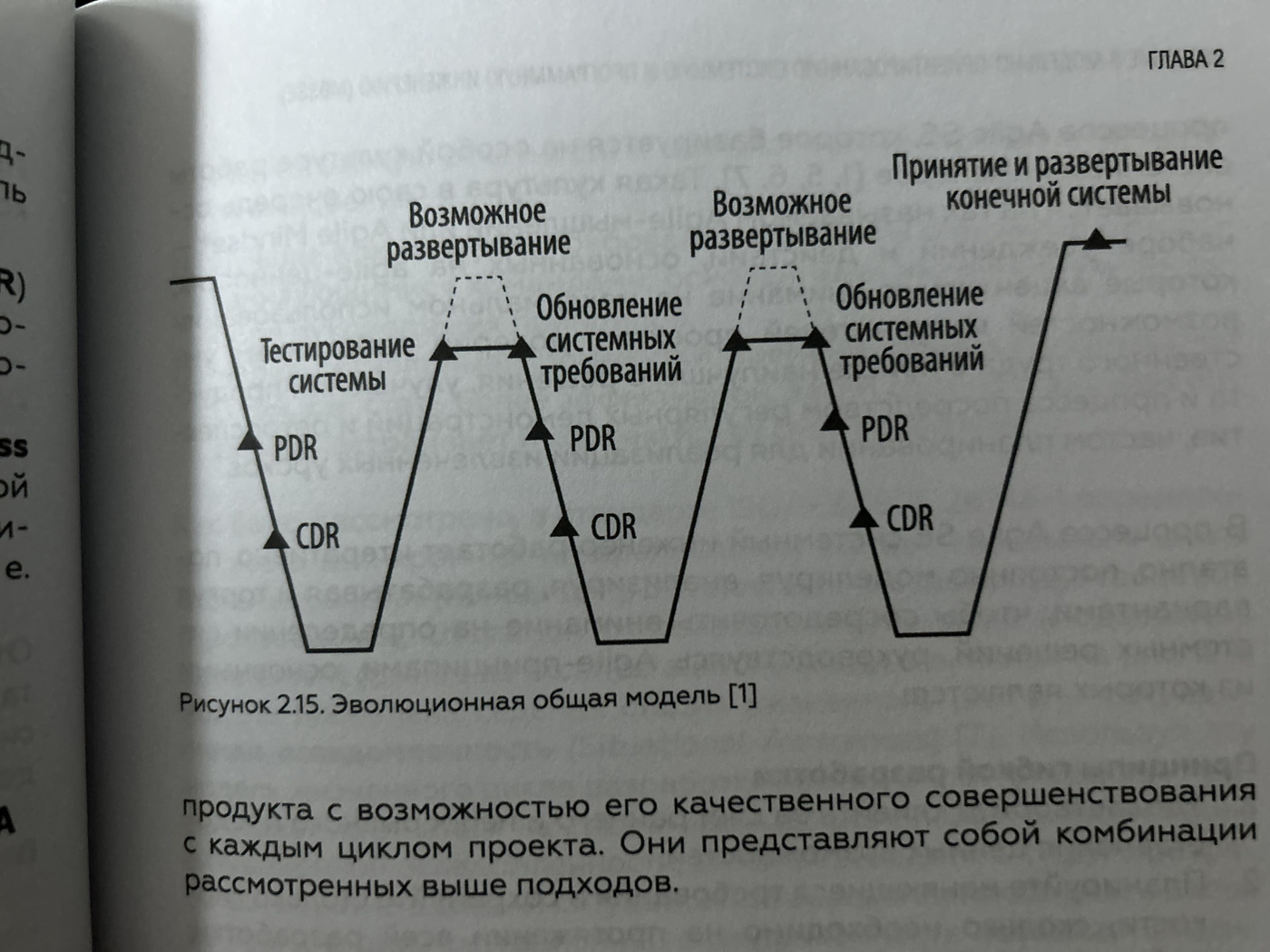 Схема 6. Эволюционная модель развития системы и модулей