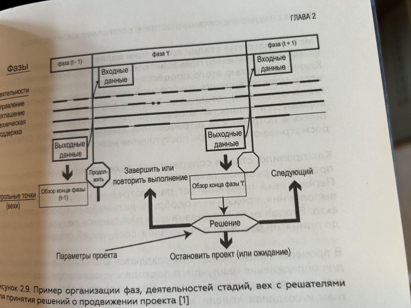 Схема 3. Потенциально: модульный алгоритм принятия решений по итогам цикла