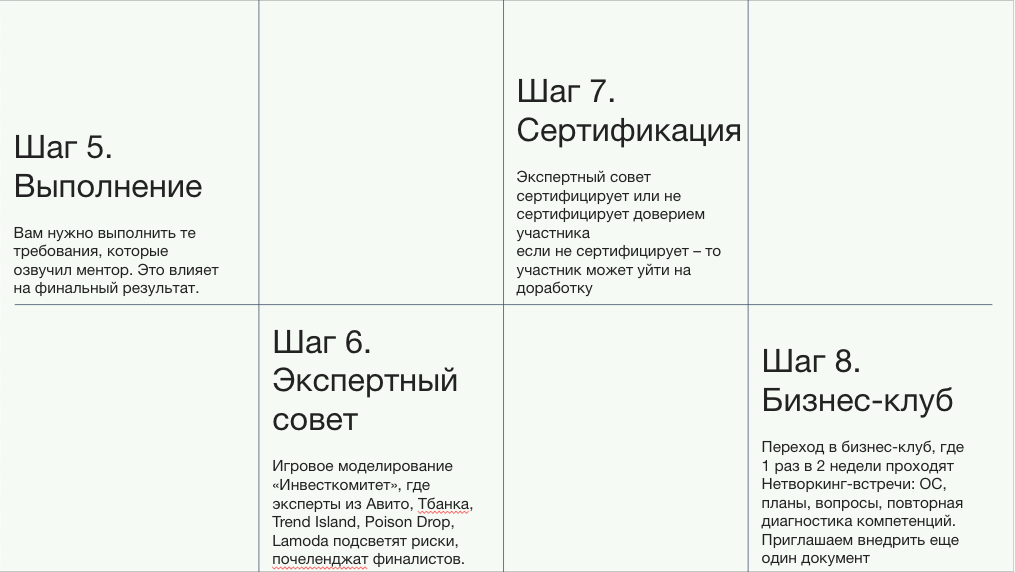 Рис. 3. Шаг 5-8