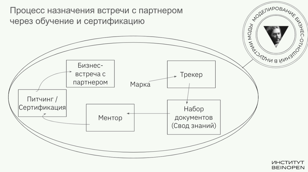 Хакатон Альянса 2025